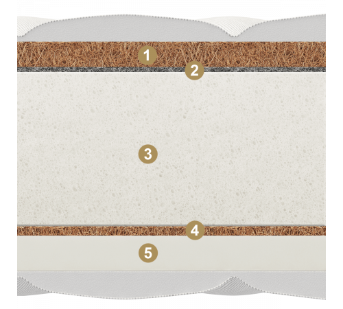 Двусторонний матрас Allegro (Аллегро) от Materlux